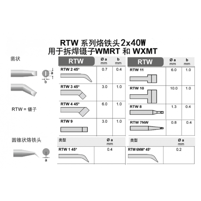 德国品牌WELLER,RTW系列电烙铁头威乐RT系列焊咀用于WXMT,WMRT镊型焊笔